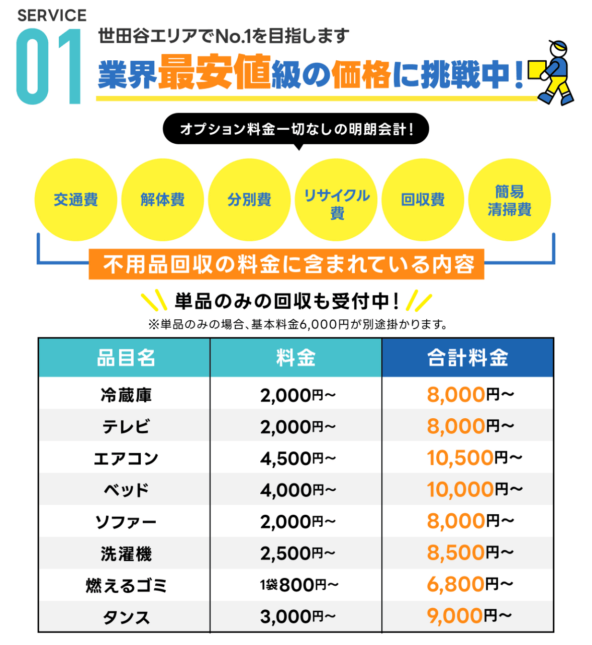 不用品回収業界で最安値に挑戦中