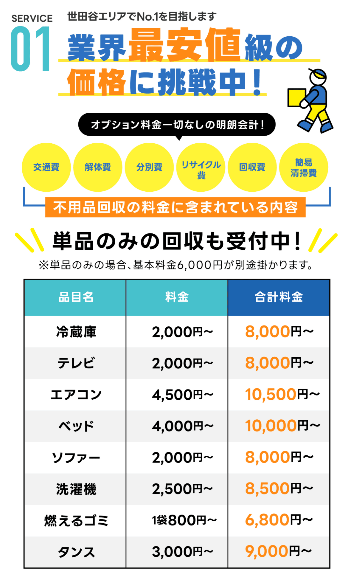 不用品回収業界で最安値に挑戦中