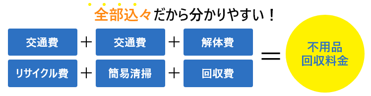 パック料金に含まれるサービス