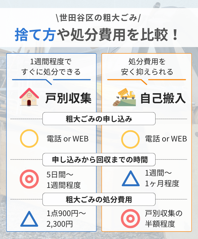 世田谷区の粗大ごみの申し込み方完全ガイド！申し込み方・購入場所